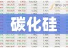 公司1Q24净利润大增507%：碳化硅长晶炉需求强劲，光伏设备合同增多元成长潜力