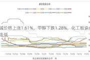 纯碱价格上涨1.61%，甲醇下跌1.28%，化工板块多数走低