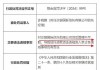 交银金租被罚110万元：售后回租业务管理不审慎、违规向不具备租赁物所有权的承租人提供融资等