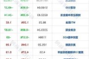 黄金：下周 CPI 引关注，仅 100 名额