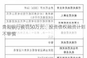 贵阳银行被罚50万元：投资债权融资***不审慎