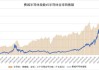 费城半导体指数跌超4%