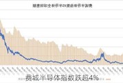 费城半导体指数跌超4%