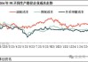 PE：检修装置集中，进口或增量，价格短期震荡，中长期存跌风险