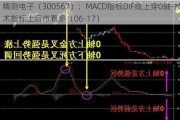 精测电子（300567）：MACD指标DIF线上穿0轴-技术指标上后市看多（06-17）