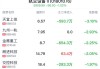 轨交设备行业盘中拉升，九州一轨涨3.70%