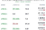 轨交设备行业盘中拉升，***一轨涨3.70%