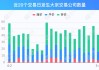 A股共41只个股发生大宗交易 总成交金额15.07亿元