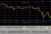 A股三大指数持续调整，沪指跌破3100点，超3800股下跌！股指期货震荡下行，IH主力合约跌1.12%