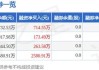 键邦股份(603285.SH)：拟使用最高不超4.5亿元暂时闲置募集资金进行现金管理