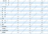 美国11月进口价格环比上涨0.1% 高于预期