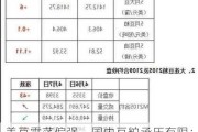 美豆震荡偏强，国内豆粕承压有限：广发期货分析报告