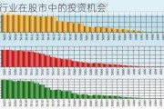 农产品行业在股市中的投资机会