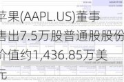 苹果(AAPL.US)董事售出7.5万股普通股股份，价值约1,436.85万美元