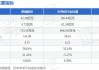 派瑞股份(300831.SZ)：截至6月7日，公司股东总数为30899户