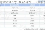 派瑞股份(300831.SZ)：截至6月7日，公司股东总数为30899户