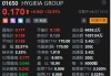 HYGIEIA GROUP将于6月24日派发末期股息每股0.0015新加坡元