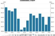 11月末外储规模小幅上升 保持稳定有支撑