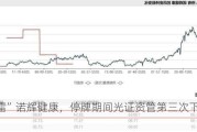 “踩雷”诺辉健康，停牌期间光证资管第三次下调其估值