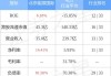 北京能源国际(00686.HK)6月26日耗资681万港元回购3000万股