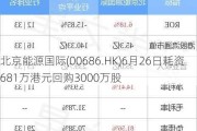 北京能源国际(00686.HK)6月26日耗资681万港元回购3000万股