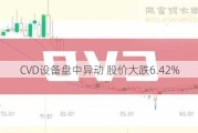 CVD设备盘中异动 股价大跌6.42%