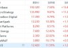 美股异动丨加密货币概念股集体走高 MicroStrategy涨7.5%