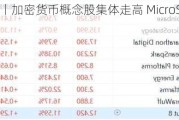 美股异动丨加密货币概念股集体走高 MicroStrategy涨7.5%