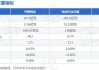 中银绒业：预计2024年上半年净利润亏损1650万元~2000万元