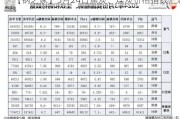 【钢之家】5月24日焦炭、煤炭价格指数汇总