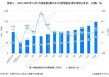 机构：6月全球新能源车销量增长13%，中国占60%以上