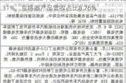 三友联众：2023年度公司继电器产品营收占比83.31%，互感器产品营收占比8.76%