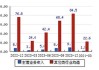 建龙微纳：2024年半年度净利润约4640万元，同比下降38.14%