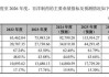 百洋医药收购百洋制药60.199%股权事项获临时股东大会高票通过