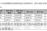 百洋医药收购百洋制药60.199%股权事项获临时股东大会高票通过