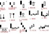 股票线条什么意思：股票图表中线条的含义