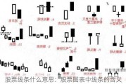 股票线条什么意思：股票图表中线条的含义