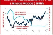 美国国债收益率：10 月 3 日下跌情况