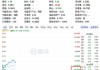 凯知乐国际股价拉升17.07% 市值涨658万港元