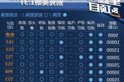 别克英朗1.3T发动机应该加多少机油？