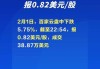 首创环境盘中异动 快速上涨6.17%报0.086港元