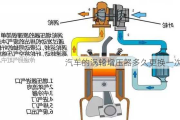 汽车的涡轮增压器多久更换一次？