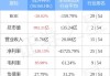 百济神州(06160)因受限制股份单位获归属而发行约168.67万股股份