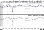 邦达亚洲:德国GDP数据表现良好 欧元小幅收涨