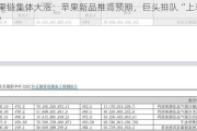 果链集体大涨：苹果新品推高预期，巨头排队“上车”