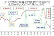 如何理解汇率变动对投资市场的影响