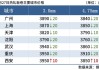 湘钢建材：6 月 12 日出厂价格下调 20 元