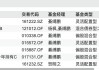 一心堂近期九连跌，融通、兴业、国投瑞银基金一季度重仓