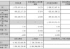 康弘药业(002773.SZ)：截至2024年5月20日，公司股东户数为35384户