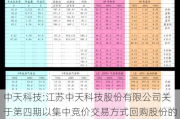 中天科技:江苏中天科技股份有限公司关于第四期以集中竞价交易方式回购股份的进展公告